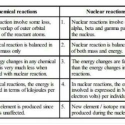 Nuclear physics webquest answer key