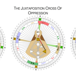 Right angle cross of rulership 3