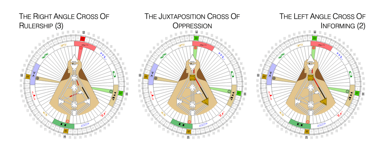 Right angle cross of rulership 3