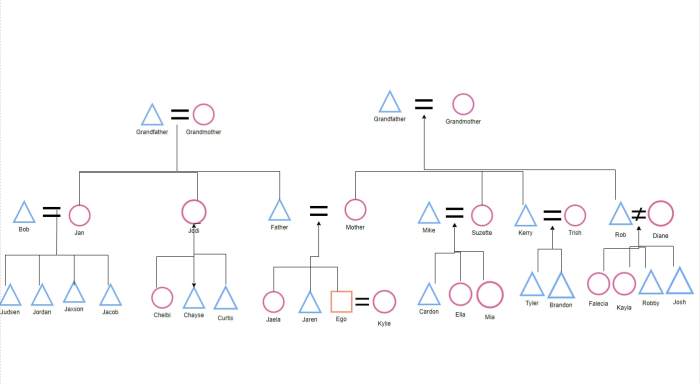 Kinship diagram template sample templates word pdf