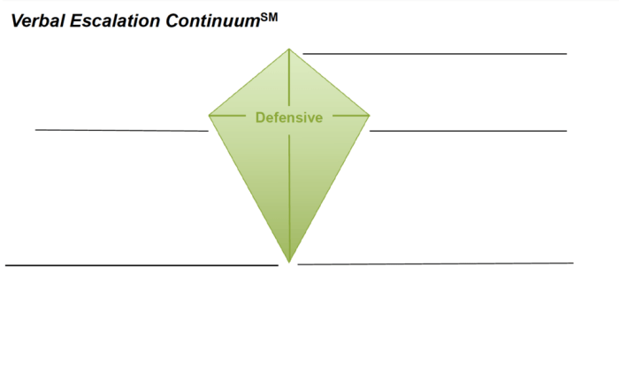 Escalation continuum verbal lesson plan